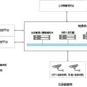 人脸布控网关系统1比N